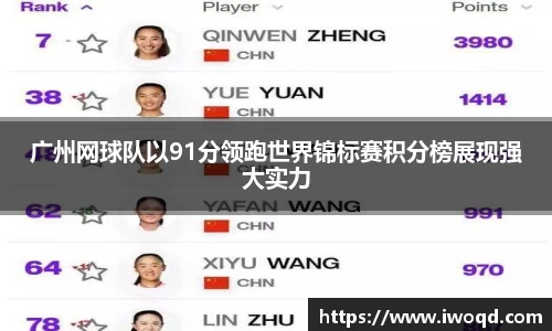 广州网球队以91分领跑世界锦标赛积分榜展现强大实力